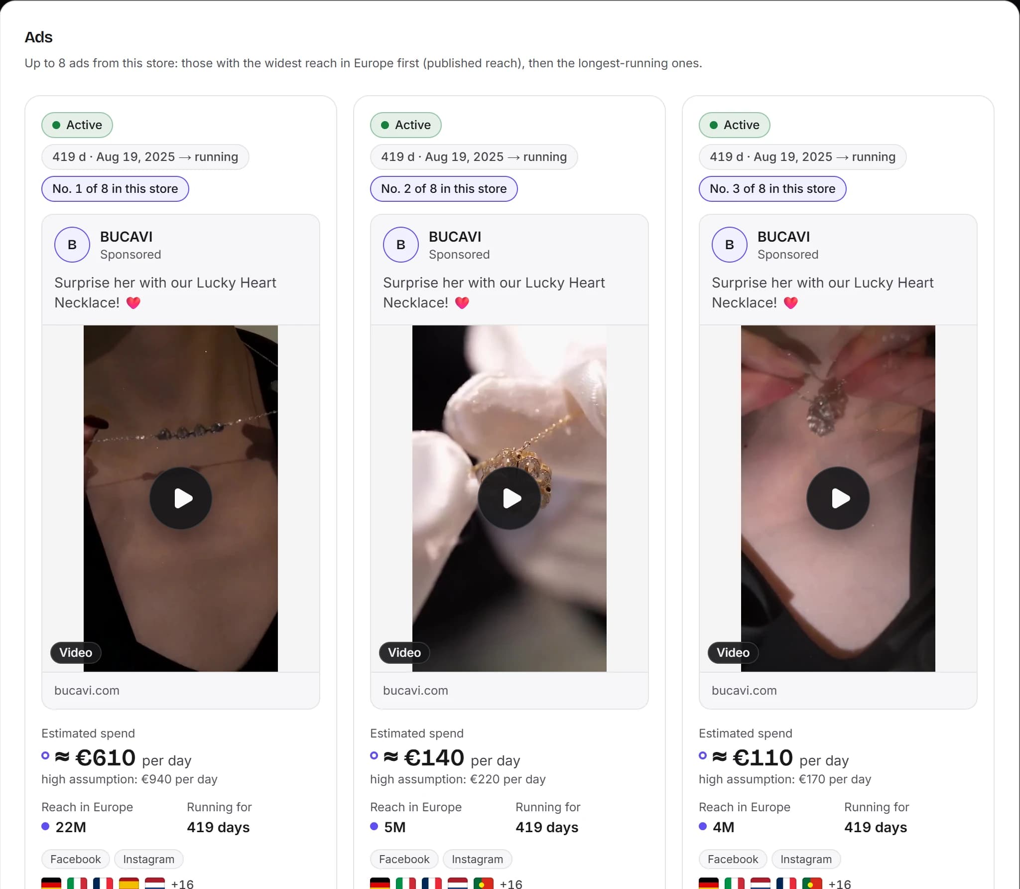 A store's ads in Vueko: visual, estimated spend, reach in Europe