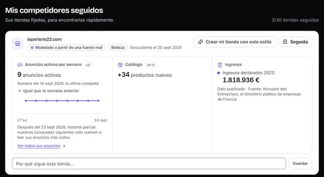 Mis competidores seguidos: la actividad publicitaria de cada tienda seguida