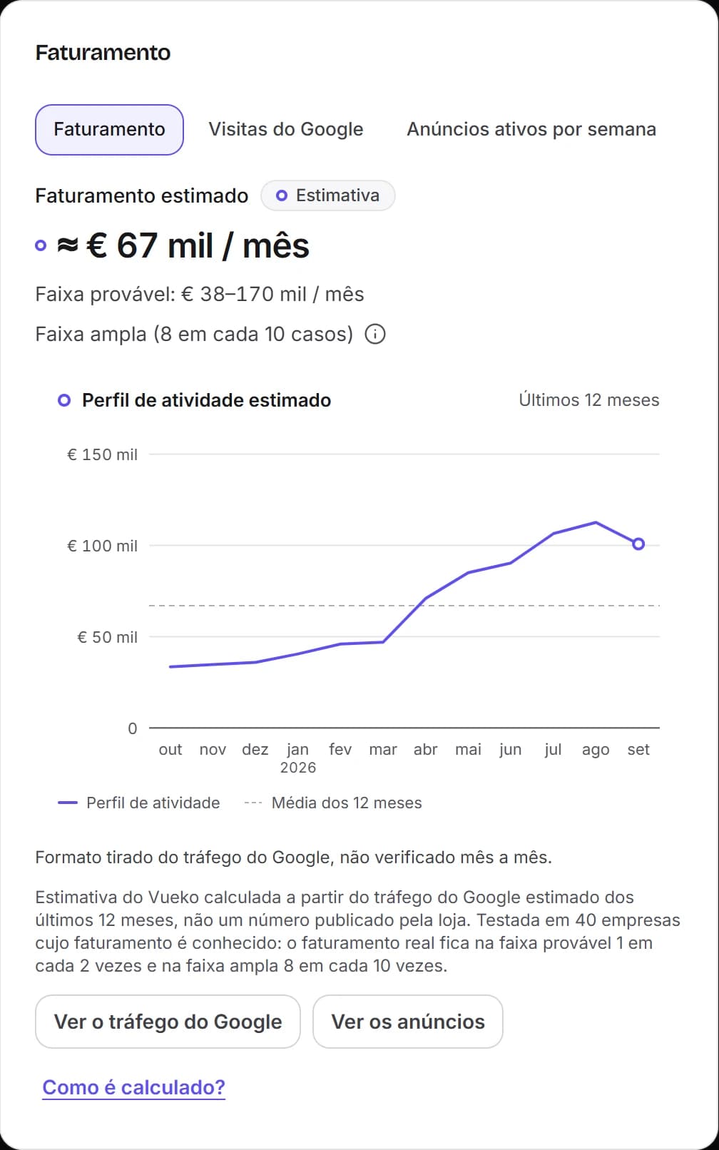 O cartão de Faturamento da ficha de uma loja: faturamento estimado, faixa e curva de 12 meses