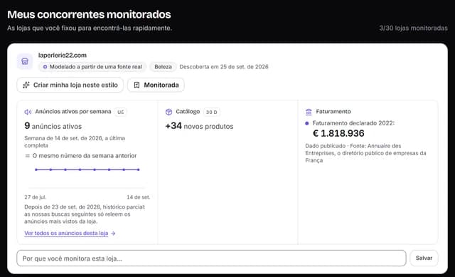 Meus concorrentes monitorados: a atividade de anúncios de cada loja monitorada