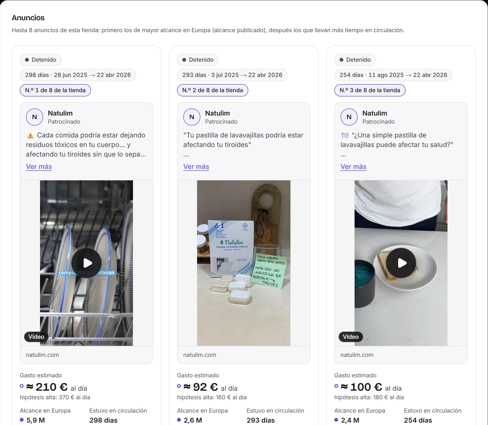Los anuncios de una tienda en Vueko: imagen, duración de difusión, gasto estimado al día y alcance en Europa