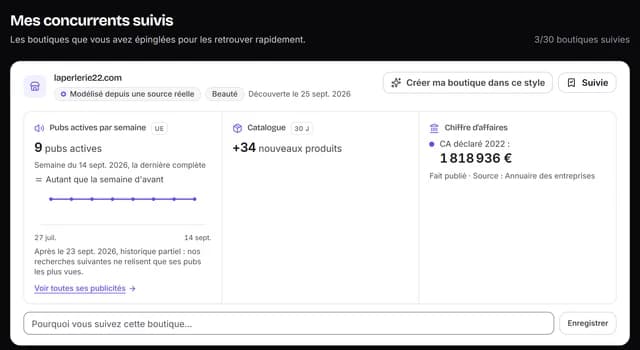 Mes concurrents suivis : l'activité publicitaire de chaque boutique suivie