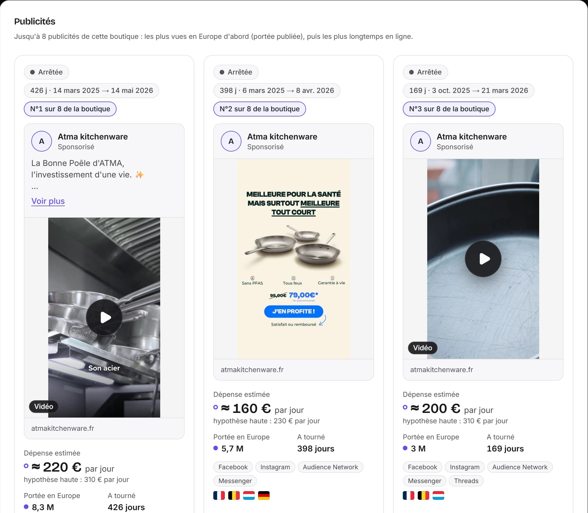 Les publicités d'une boutique dans Vueko : visuel, durée de diffusion, dépense estimée par jour et portée en Europe